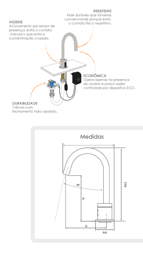 Diferenciais e medidas da Torneira Clean (mobile)