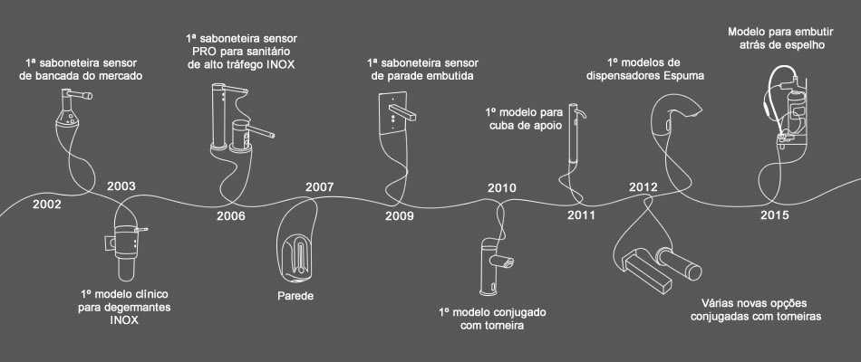 Torneiras com Sensor